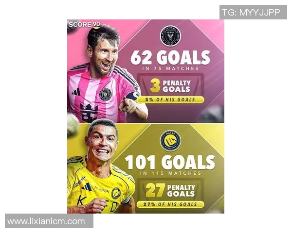 全球十大顶级定位球专家 谁能打破梅西和C罗的统治地位 全球十大顶级定位球专家 谁能打破梅西和C罗的统治地位